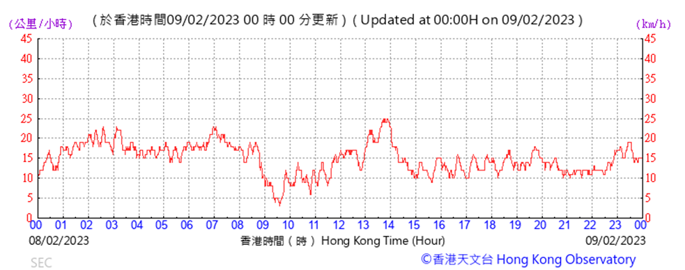 Chart
Description automatically generated